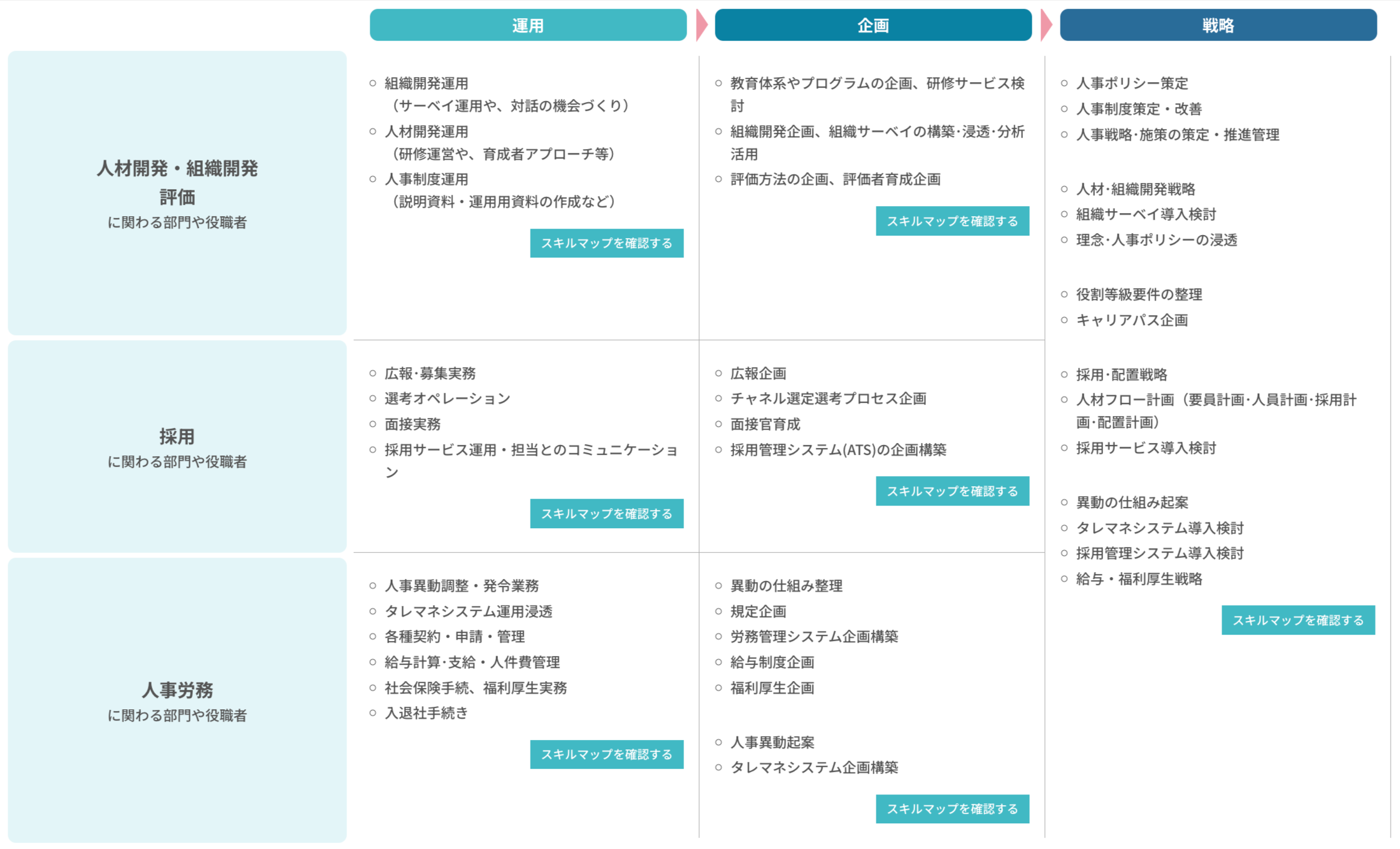 人事キャリア・スキルマップ